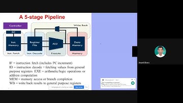 8  SINGLE & MULTI CORE ARCHITECTURE