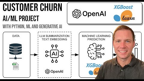AI/ML Customer Churn Prediction (XGBoost + OpenAI)