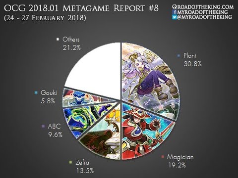 OCG 2019.10 Metagame (1 Oct – 31 Dec 2019)