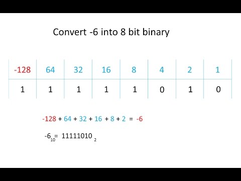 Two's Complement Part 1 - An Introduction | Doovi