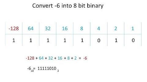 Binary 2 - Two