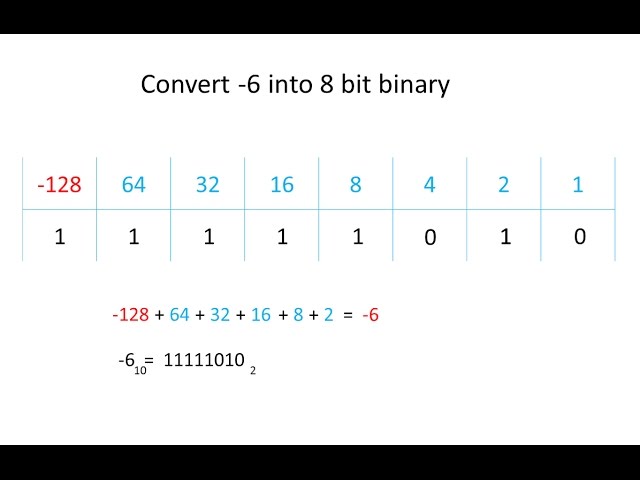 integer to binary converter signed 32 bit