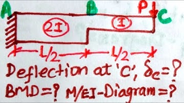 Mod 2 Lec 11 Deflection due to Concentrated Load at Tip of Cantilever for varying moment of inertia.