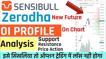 oi profile indicator ! new futures Sensibull zerodha ! options trading with open interest !oiprofile