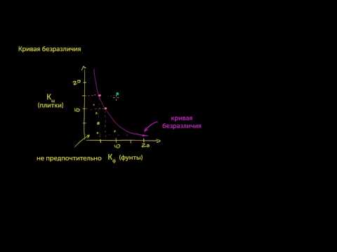 Видео: На что указывает предельная норма замещения MRS между товарами?