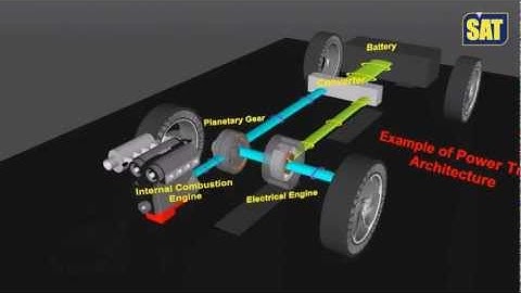 Hybrid Vehicle - SimFonIA Animation Tools (SketchUp plugin)