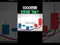 1000만원 단타로 가능? #주식 #단타 #종목