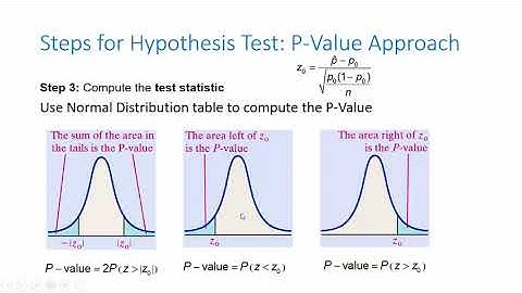 P-Value Approach: Major steps for Hypothesis Testing for Population Proportion