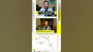 Elliott Waves Explained for Beginners!