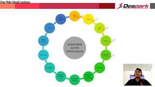 Sistem Penyejukkan Engine - Engine Cooling System