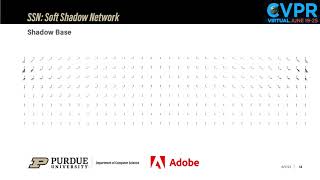 (CVPR 2021 Oral) SSN: Soft Shadow Network for Image Composition screenshot 5