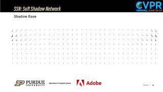 (CVPR 2021 Oral) SSN: Soft Shadow Network for Image Composition screenshot 4