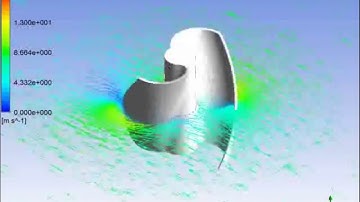 ANSYS Fluent Wind Turbine Tutorial