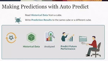 Introduction to Predicting with Events in Cloud EPM Planning