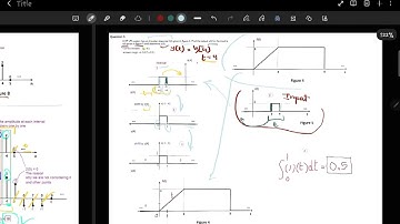 Solving a CT LTI System Problem with Impulse Response and Convolution - Step-by-Step Explanation