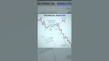 Bearish Flag Pattern #technicalanalysis #tradingtools #tradingstrategy #tradingsecrets #candlestick