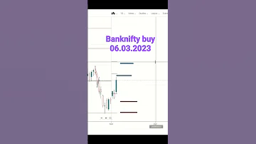 #bankniftyshorts #banknifty buy 06.03.2023