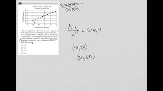 The scatterplot above shows the numbers of grams of both total protein and total fat for eight...