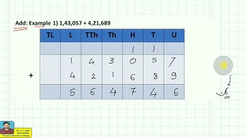 Addition and Subtraction of six and seven digit numbers: 5th Mathematics