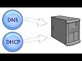 How to Configure DNS &amp; DHCP         @WindowsAdminWorld