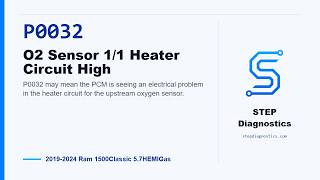 P0032: O2 Sensor 1/1 Heater Circuit High | 2019-2024 Ram 1500Classic 5.7HEMIGas