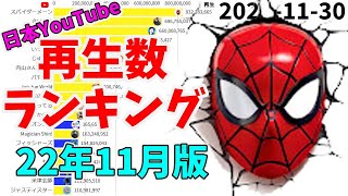 【2022年11月】日本ユーチューバー月間再生回数ランキング【日本YouTuber】