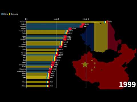 Video: PIB al Chinei. PIB-ul pe cap de locuitor. Economia Chinei