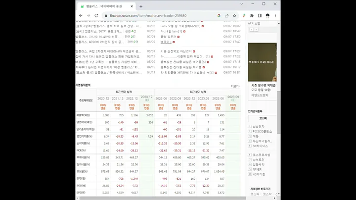 259630엠플러스 주가 전망 및 차트 분석