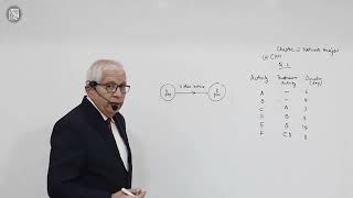 Netwok Tools (Critical Path Method)