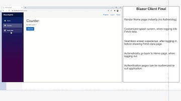 Blazor Client Prerender FEATURES with Authentication - FEATURES