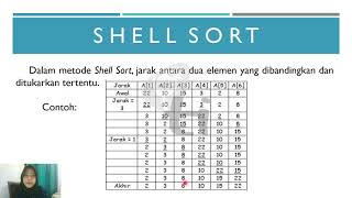 Struktur Data Pertemuan 7 | PJ Rengganis | LAB TI Gunadarma