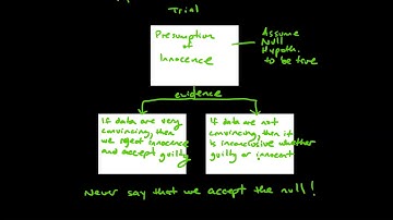 Module 9 Hypothesis Test Introduction: Video #1