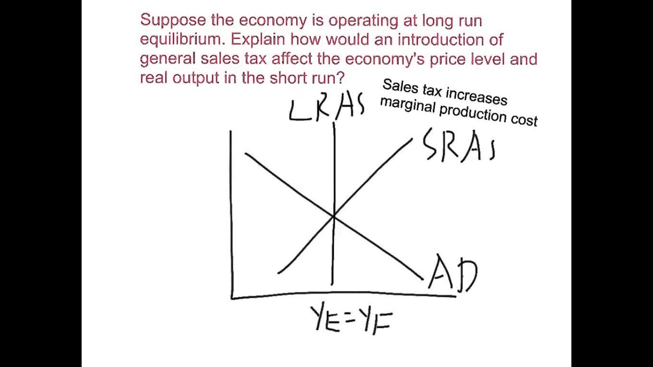 deflationary and inflationary gap - YouTube