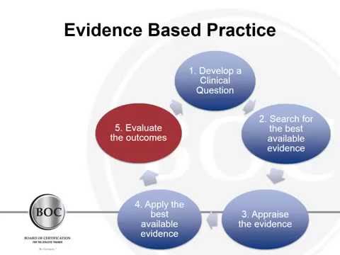 Video: Wat zijn de stappen van evidence-based practice EBP in volgorde quizlet?