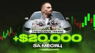 2.000.000 рублей торгуя по тренду | Обучение трейдингу 2023