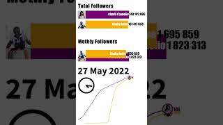 Most Followed Tiktokers 2022 | Charli DAmelio vs Khaby Lame Follower History [+Future] shorts