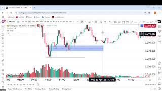 Volume spread analysis (vsa) dikfx