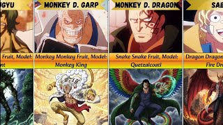 What if One Piece Characters have Mythical Zoan Devil Fruits and how they might look like