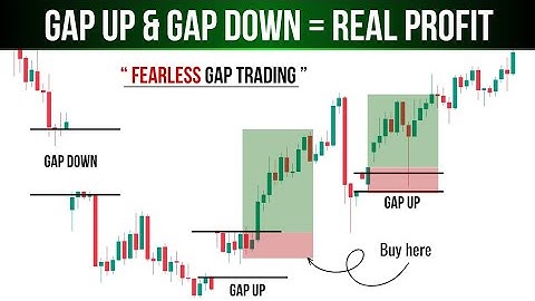 Gap up and gap down trading strategy in stock market for intraday & swing traders