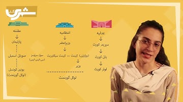 Episode 5: Separation of Powers Pt.2