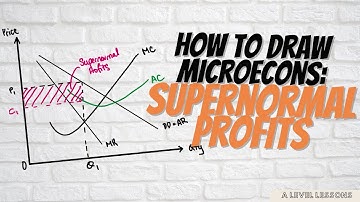 How to DRAW Microecons Part 6: Supernormal Profits | A Level Economics (2024)