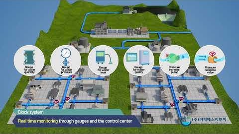 ㈜이피에스이앤이 (EPS EnE INC) / Water Supply and Sewage monitoring system