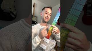 Whole Tone Scale Tutorial