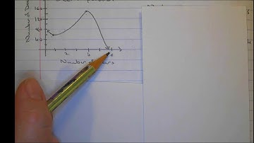 Algebra 1 8 Interpreting Graphs of Functions