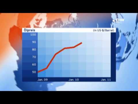 цена на нефть газ цена на нефть газ