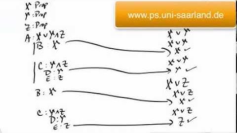 An Example with Conjunction and Disjunction