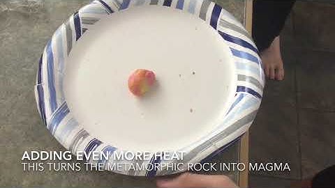 Starburst Rock Cycle Lab