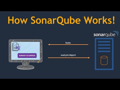 Sonarqube ఎలా Setup చెయ్యాలి | How to setup SonarQube on AWS | How SonarQube works | తెలుగులో