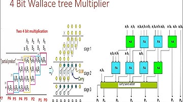 EC 8095 VLSI design UNIT 4 PPT
