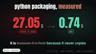 uv: the Python Package Manager That Replaced pip, venv, pyenv, poetry and pipx